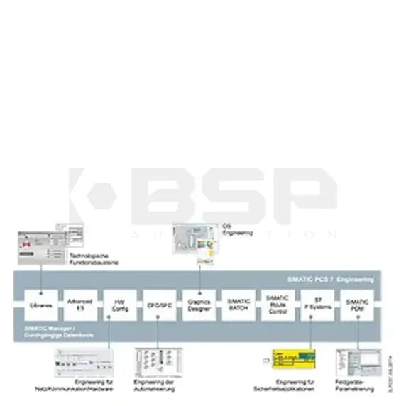 Siemens 6ES76515AF170CE5 Siemens 6ES76515AF170CE5