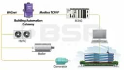 ProSoft Technology PS-QS-1510-0757 ProSoft Technology PS-QS-1510-0757