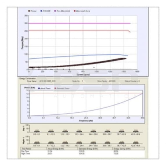 ABB 3AUA0000041138 ABB 3AUA0000041138